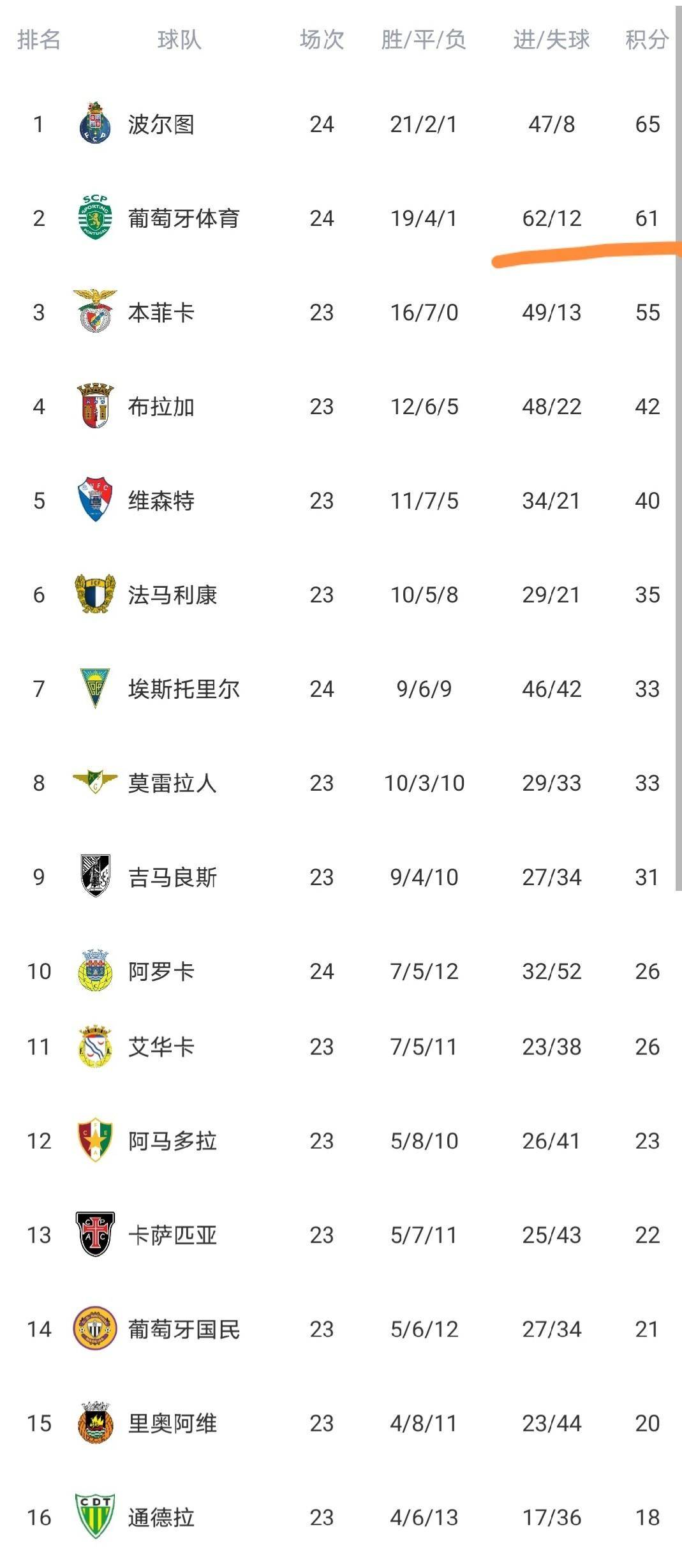 九游app下载链接-葡萄牙体育今晚队长鼓劲今晚法兰克福止住颓势，里尔加时末段复出首秀看傻球迷的简单介绍