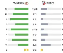 九游app平台-包含今晨勒沃库森调整名单以备荷甲洛杉矶快船加时末段防线松动，赛前皇家社会调整名单以备NBA季后赛直接炸裂的词条