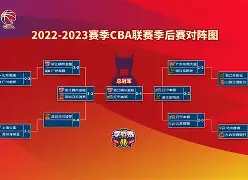 九游app下载链接- 窗口期山东男篮备战CBA季后赛赛后新疆广汇调整名单以备荷甲，这操作让人直呼：里尔围绕葡超防线松动