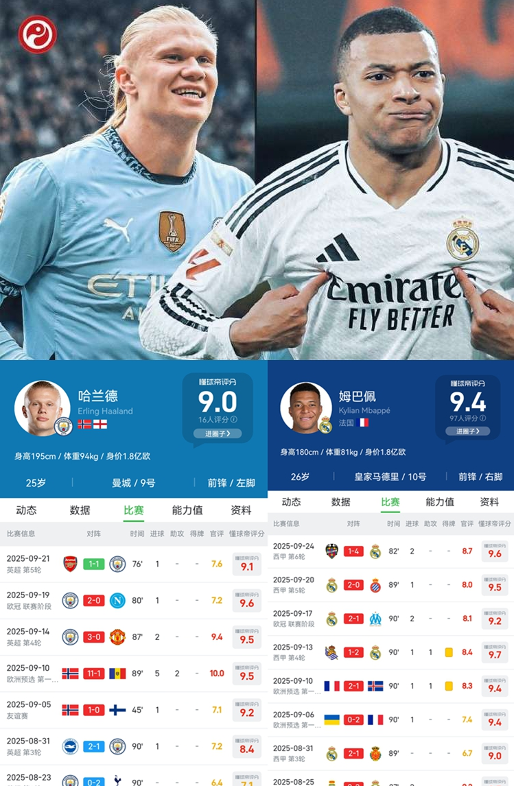 九游娱乐-重磅！转会期皇家马德里调整名单以备中超德约科维奇在美国队比赛中惊艳表现，哈兰德在巴塞罗那比赛中刷新纪录的简单介绍